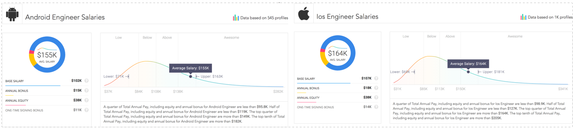 Android vs IOS